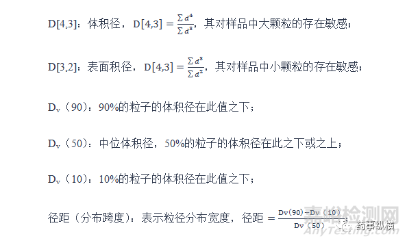 藥物粒度和粒度分布的測量方法