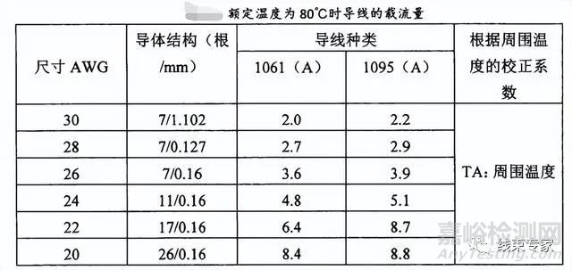 影響端子壓接性能的因素