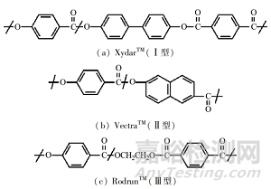 液晶高分子LCP的工藝技術與應用