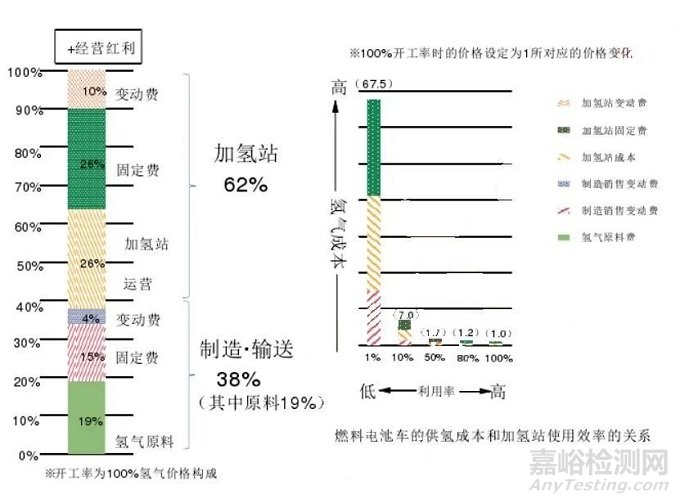 新能源五大發展趨勢之一：氫能制、儲、運、加4大關鍵環節詳析及未來發展建議