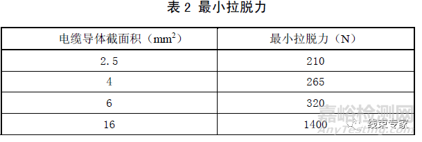 新能源汽車高壓線束應滿足的基本要求