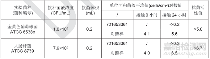 抗菌塑料及其應用研究進展