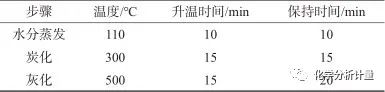 微波灰化-CID-KED-電感耦合等離子體質譜法測定電泳涂料中金屬元素