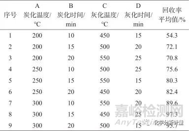 微波灰化-CID-KED-電感耦合等離子體質譜法測定電泳涂料中金屬元素