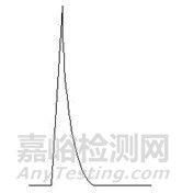 如何區(qū)分HPLC中的拖尾因子、 對(duì)稱因子 、 不對(duì)稱因子