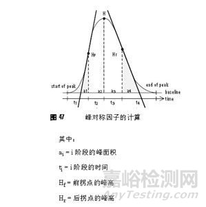 如何區(qū)分HPLC中的拖尾因子、 對(duì)稱因子 、 不對(duì)稱因子
