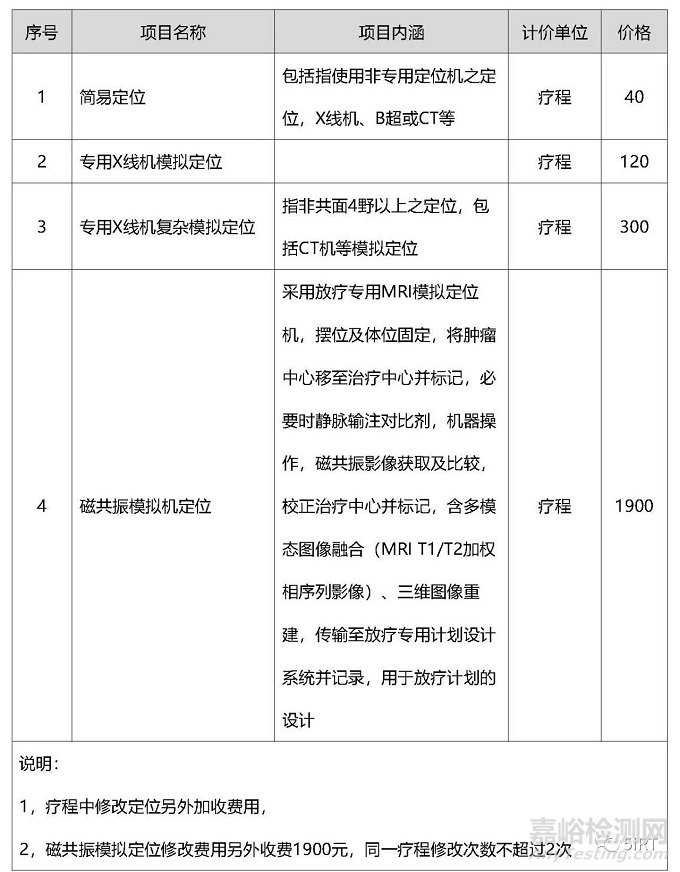 2022中國放療設備相關統計數據