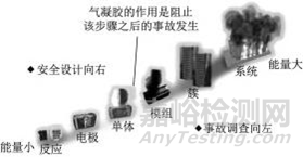 氣凝膠材料的研究進展和應用方向