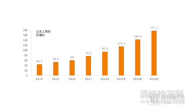 能量外科器械行業發展與市場分析
