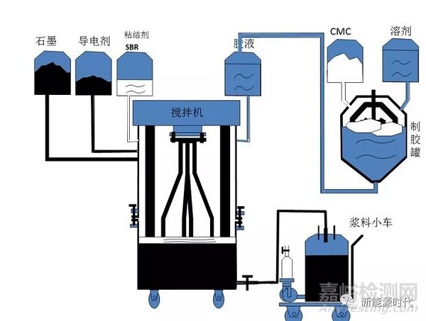 鋰離子電池工序大全詳細解讀