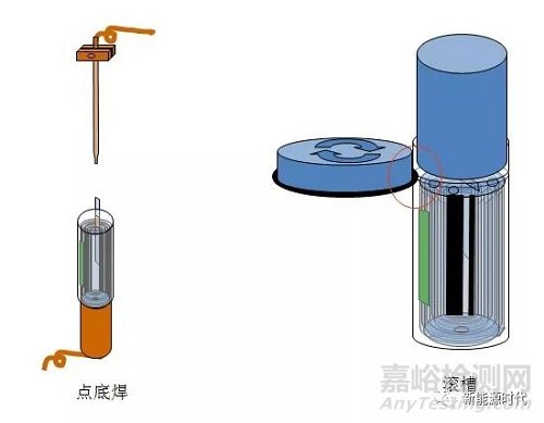鋰離子電池工序大全詳細解讀