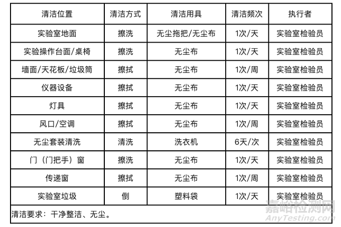 實驗室衛生管理制度