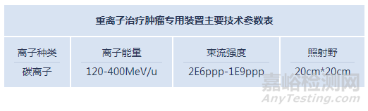 科近泰基新技術公司創新醫械“碳離子治療系統”獲批上市