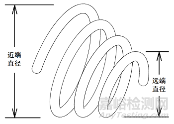 彈簧圈系統同品種臨床評價注冊審查指導原則
