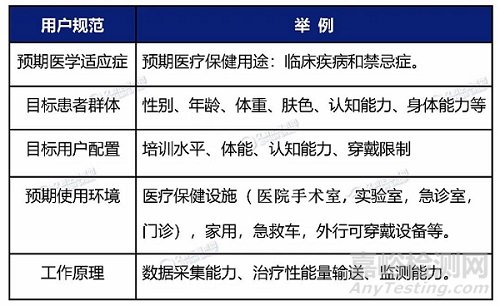 醫療器械可用性工程的主要步驟