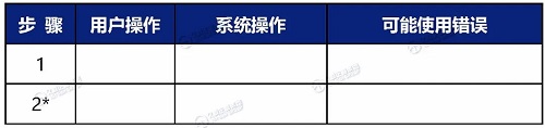 醫療器械可用性工程的主要步驟