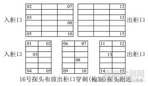 關(guān)于化學(xué)藥品注射劑終端滅菌驗證的幾點思考