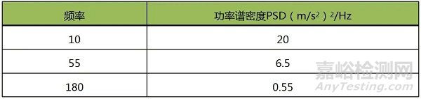 振動試驗基礎知識與標準