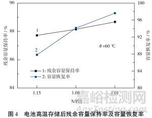 N/P比對鈉離子電池性能的影響