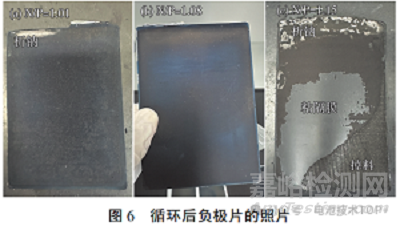 N/P比對鈉離子電池性能的影響