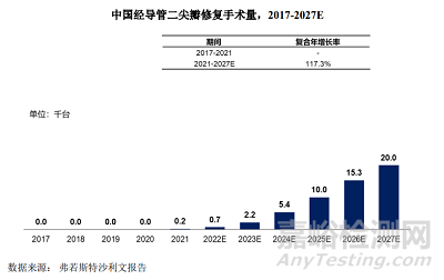 全球首款全尺寸規格型號和全彈片自鎖二尖瓣夾技術與市場解析