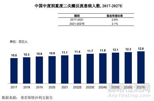 全球首款全尺寸規格型號和全彈片自鎖二尖瓣夾技術與市場解析