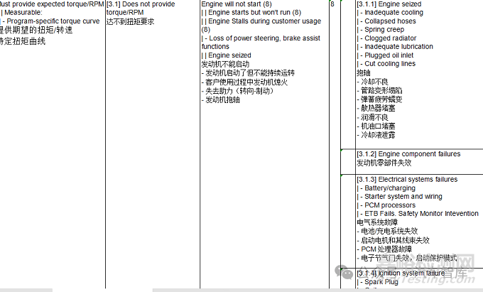 汽車發動機設計DFMEA應用/汽油機案例