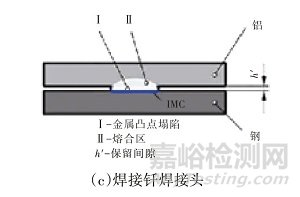 汽車用電阻點焊技術(shù)及復(fù)合電阻點焊技術(shù)研究現(xiàn)狀
