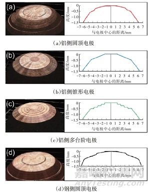 汽車用電阻點焊技術(shù)及復(fù)合電阻點焊技術(shù)研究現(xiàn)狀