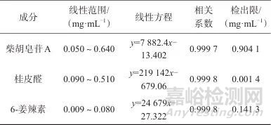 正交試驗結合化學計量學優化“柴胡-桂枝-生姜”中藥組合的提取工藝