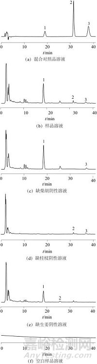 正交試驗結合化學計量學優化“柴胡-桂枝-生姜”中藥組合的提取工藝