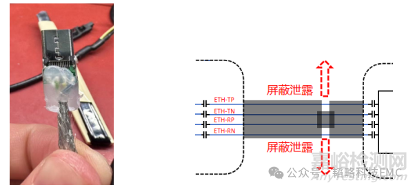 行車記錄儀視頻采集攝像頭模塊相關(guān)EMC問(wèn)題及解決方案