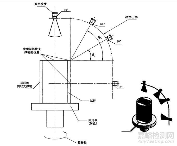 為什么動力電池都必須做IPX9K測試？
