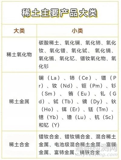 稀土相關檢測標準匯總