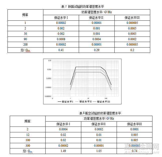 《藥品包裝模擬運輸性能測試指南》征求意見