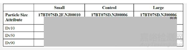 FDA審評：Omaveloxolone膠囊溶出區分力方法開發