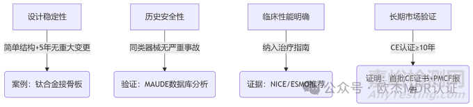 醫(yī)療器械如何通過WET路徑高效獲得MDR認(rèn)證