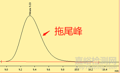 色譜為什么會發生分離度變小？柱效下降？