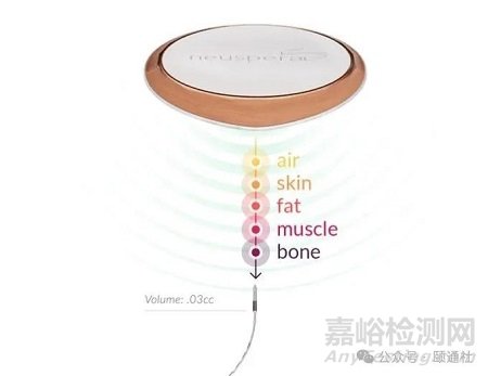 全球首款無電池超微型骶神經刺激器獲批FDA