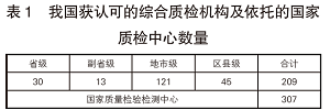 我國(guó)檢測(cè)行業(yè)認(rèn)可現(xiàn)狀及常見(jiàn)問(wèn)題分析
