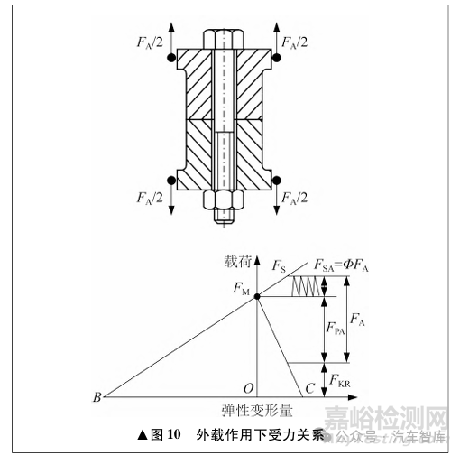 傳動(dòng)盤螺栓斷裂失效分析案例