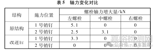 傳動(dòng)盤螺栓斷裂失效分析案例