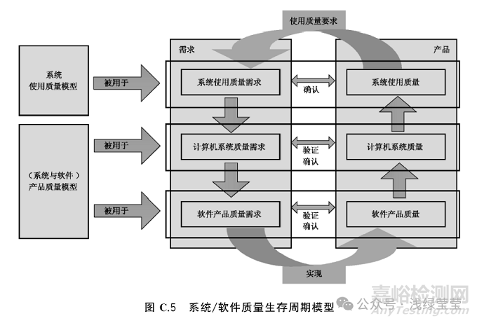 醫療器械軟件注冊視角下的GB/T 25000.51與GB/T 25000.10 的應用