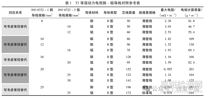 銅鋁超聲波焊端子結(jié)構(gòu)設(shè)計探討