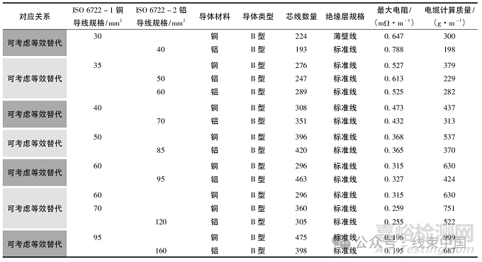 銅鋁超聲波焊端子結(jié)構(gòu)設(shè)計探討