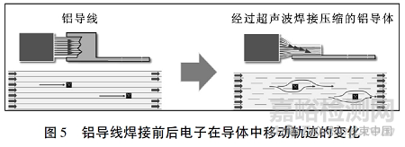 銅鋁超聲波焊端子結(jié)構(gòu)設(shè)計探討