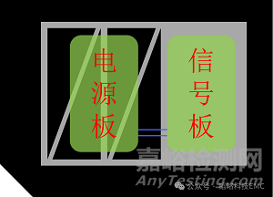 投影儀產品結構對EMI噪聲的影響