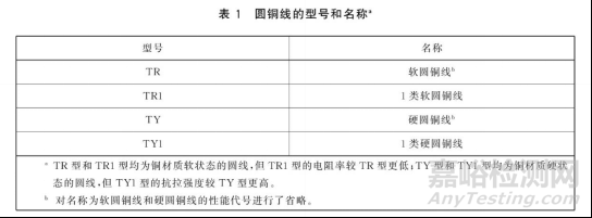 能否使用千分尺測量線纜的截面積