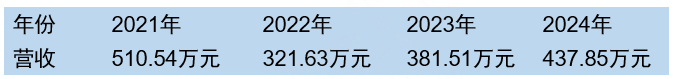 愛晶倫創新醫械弦波型后房屈光人工晶狀體技術解析