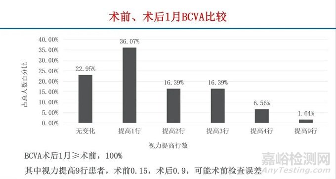 愛晶倫創新醫械弦波型后房屈光人工晶狀體技術解析